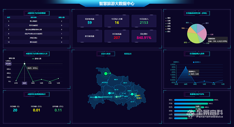 青海智慧旅游可视化大屏